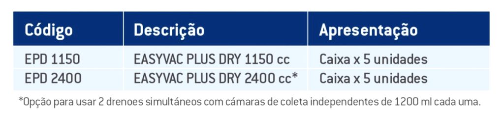 DISPOSITIVO TRICAMERAL DE ASPIRAÇÃO PLEURAL SECA