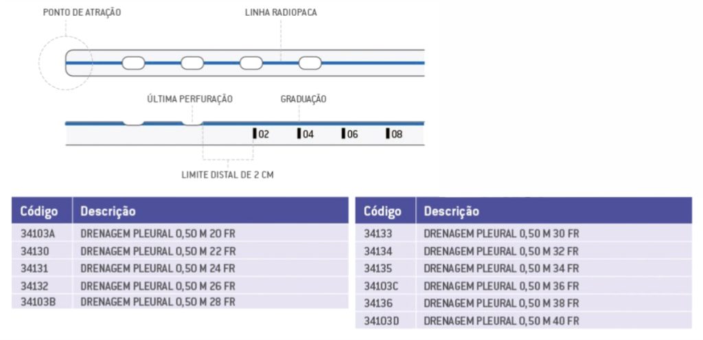 DRENAGEM PLEURAL DE PVC - EASYCAT® O MAIS CONFORTÁVEL PARA O PACIENTĘ